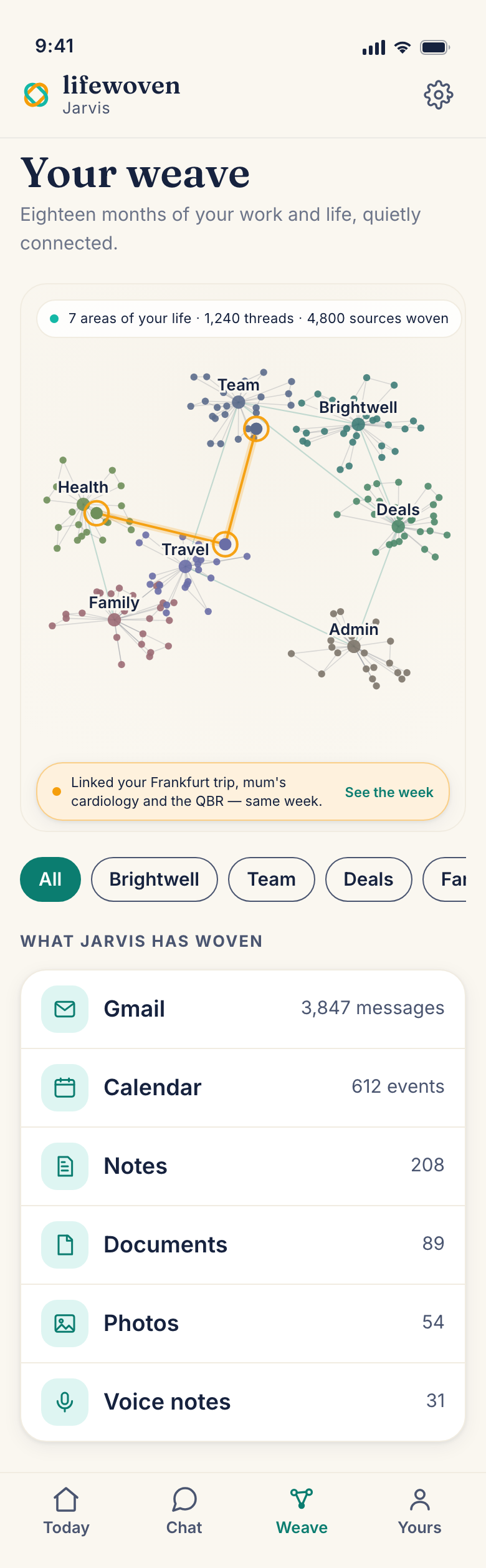 Demo screen — the Weave tab: a map of the demo brain’s connected life